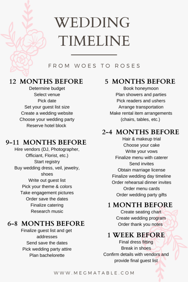 Wedding Timeline | From Woes to Roses | MEGMATABLE